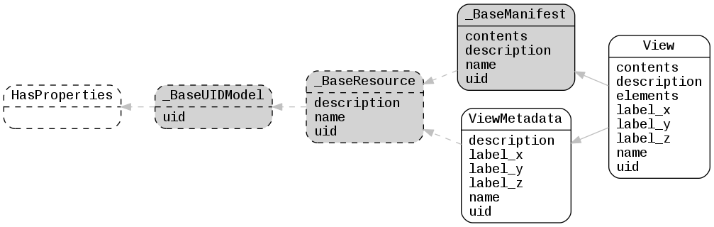 ../_images/lfview_resources_manifests_manifests.png
